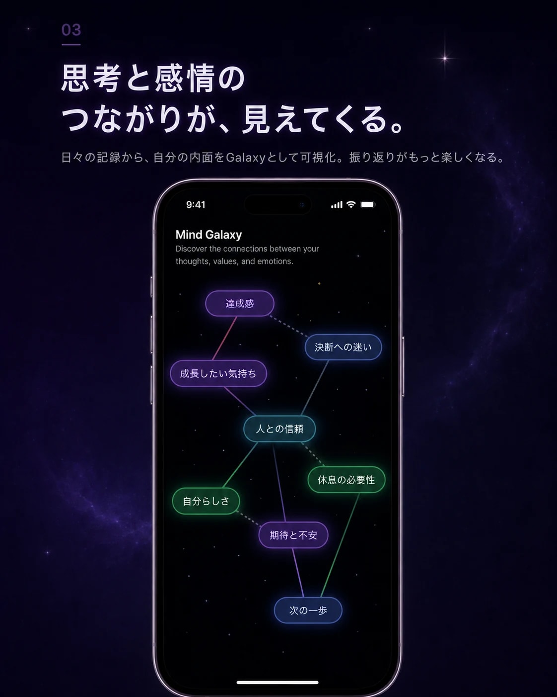 思考と感情のつながりが、見えてくる。日々の記録から、自分の内面をGalaxyとして可視化。振り返りがもっと楽しくなる。